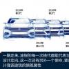 車(chē)評(píng)頭條：海外試駕全新一代途銳 有你的陪伴真好