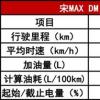 車(chē)評(píng)頭條：宋MAX DM油耗測(cè)試 體驗(yàn)至上油耗表現(xiàn)進(jìn)步