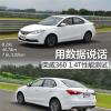 車評頭條：用數(shù)據(jù)說話 榮威360 1.4T車型性能測試
