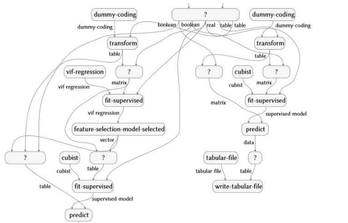 用于代碼的AI鼓勵協(xié)作開放的科學發(fā)現(xiàn)  