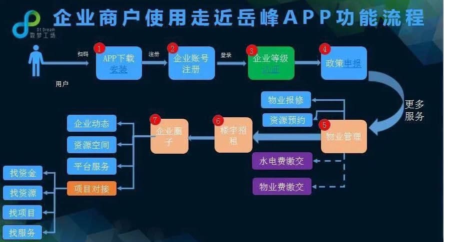 福州經(jīng)濟發(fā)展來源于政企智慧服務(wù)平臺推出