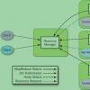 創(chuàng)新科技資訊： YARN是對Hadoop 1.0框架的重大改進(jìn)