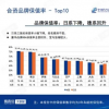 能源車資訊：中國(guó)汽車流通協(xié)會(huì)發(fā)布最新國(guó)內(nèi)汽車5月份保值率排名