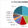 印度M&A電信條件:單一實(shí)體的總收入和用戶市場(chǎng)份額應(yīng)低于50%