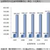 《歐洲市場基礎(chǔ)設(shè)施監(jiān)管條例》是在G20制定的標準基礎(chǔ)上 針對場外衍生品的新監(jiān)管框架