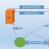 BLINK目前集成了來(lái)自零售和機(jī)構(gòu)客戶以及CA Cheuvreux的算法