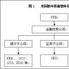 英國(guó)監(jiān)管機(jī)構(gòu)對(duì)買(mǎi)方風(fēng)險(xiǎn)的擔(dān)憂引起了人們的關(guān)注