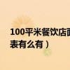 100平米餐飲店面裝修多少錢（長春100平米餐飲裝修預(yù)算表有么有）