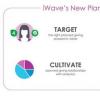 iWave推出計(jì)劃捐贈(zèng)分?jǐn)?shù)和分析
