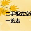 二手柜式空調(diào)回收價(jià)格 我想問(wèn)柜式空調(diào)價(jià)格一覽表 