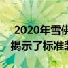  2020年雪佛蘭Corvette Stingray訂購(gòu)指南揭示了標(biāo)準(zhǔn)裝備 選裝件