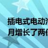 插電式電動(dòng)汽車在比利時(shí)的銷量在2019年12月增長(zhǎng)了兩倍