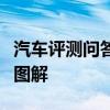 汽車評測問答：威馬EX5-Z屏幕功能說明體驗(yàn)圖解