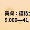 翼虎：福特全新一代翼虎信息曝光，售價為29,000—41,050歐元