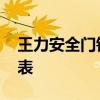 王力安全門鎖價格 哪位說說王力安全門價格表 