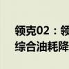 領(lǐng)克02：領(lǐng)克02/03 PHEV即將正式上市，綜合油耗降低至1.7L