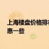 上海樓盤價格排行 上海樓盤均價多少錢一平 哪家的報價實惠一些 