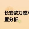 長安歐力威X6性能測評以及長安歐力威X6配置分析