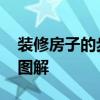 裝修房子的步驟流程表格圖 求新房裝修流程圖解 