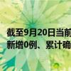 截至9月20日當(dāng)前山西太原最新疫情消息今天實(shí)時(shí)數(shù)據(jù)通報(bào)：新增0例、累計(jì)確診124例