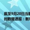 截至9月20日當(dāng)前海南樂東黎族自治縣最新疫情消息今天實(shí)時數(shù)據(jù)通報：新增0例、累計(jì)確診446例