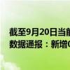 截至9月20日當(dāng)前內(nèi)蒙古錫林郭勒盟最新疫情消息今天實時數(shù)據(jù)通報：新增0例、累計確診396例