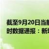 截至9月20日當(dāng)前海南昌江黎族自治縣最新疫情消息今天實(shí)時數(shù)據(jù)通報：新增0例、累計(jì)確診8例