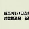 截至9月21日當(dāng)前海南昌江黎族自治縣最新疫情消息今天實(shí)時(shí)數(shù)據(jù)通報(bào)：新增0例、累計(jì)確診8例