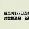 截至9月22日當(dāng)前海南昌江黎族自治縣最新疫情消息今天實時數(shù)據(jù)通報：新增0例、累計確診8例