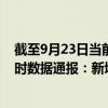 截至9月23日當(dāng)前海南昌江黎族自治縣最新疫情消息今天實時數(shù)據(jù)通報：新增0例、累計確診8例