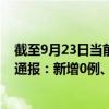 截至9月23日當(dāng)前北京石景山區(qū)最新疫情消息今天實(shí)時(shí)數(shù)據(jù)通報(bào)：新增0例、累計(jì)確診37例