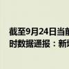 截至9月24日當(dāng)前海南昌江黎族自治縣最新疫情消息今天實(shí)時(shí)數(shù)據(jù)通報(bào)：新增0例、累計(jì)確診8例