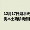 12月17日湖北天門最新疫情消息今天實(shí)時(shí)數(shù)據(jù)通報(bào)：新增0例本土確診病例和0例無(wú)癥狀感染者