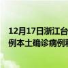 12月17日浙江臺(tái)州最新疫情消息今天實(shí)時(shí)數(shù)據(jù)通報(bào)：新增0例本土確診病例和0例無(wú)癥狀感染者