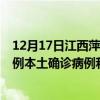 12月17日江西萍鄉(xiāng)最新疫情消息今天實(shí)時(shí)數(shù)據(jù)通報(bào):新增0例本土確診病例和0例無癥狀感染者 12月17日江西萍鄉(xiāng)最新疫情消息今天實(shí)時(shí)數(shù)據(jù)通報(bào):新增0例本土確診病例和0例無癥狀感染者