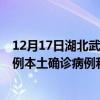 12月17日湖北武漢最新疫情消息今天實(shí)時(shí)數(shù)據(jù)通報(bào)：新增0例本土確診病例和0例無(wú)癥狀感染者