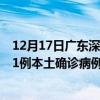 12月17日廣東深圳最新疫情消息今天實(shí)時(shí)數(shù)據(jù)通報(bào)：新增61例本土確診病例和0例無(wú)癥狀感染者