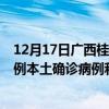 12月17日廣西桂林最新疫情消息今天實(shí)時(shí)數(shù)據(jù)通報(bào)：新增0例本土確診病例和0例無(wú)癥狀感染者