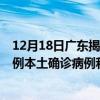 12月18日廣東揭陽最新疫情消息今天實(shí)時(shí)數(shù)據(jù)通報(bào)：新增0例本土確診病例和0例無癥狀感染者