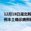 12月18日湖北荊門最新疫情消息今天實(shí)時(shí)數(shù)據(jù)通報(bào):新增0例本土確診病例和0例無癥狀感染者 12月18日湖北荊門最新疫情消息今天實(shí)時(shí)數(shù)據(jù)通報(bào):新增0例本土確診病例和0例無癥狀感染者