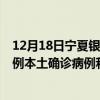12月18日寧夏銀川最新疫情消息今天實(shí)時數(shù)據(jù)通報(bào)：新增0例本土確診病例和0例無癥狀感染者