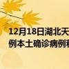 12月18日湖北天門最新疫情消息今天實(shí)時(shí)數(shù)據(jù)通報(bào)：新增0例本土確診病例和0例無癥狀感染者