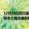 12月18日四川遂寧最新疫情消息今天實(shí)時(shí)數(shù)據(jù)通報(bào)：新增0例本土確診病例和0例無癥狀感染者