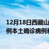 12月18日西藏山南最新疫情消息今天實(shí)時(shí)數(shù)據(jù)通報(bào):新增0例本土確診病例和0例無癥狀感染者 12月18日西藏山南最新疫情消息今天實(shí)時(shí)數(shù)據(jù)通報(bào):新增0例本土確診病例和0例無癥狀感染者