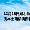 12月18日湖北仙桃最新疫情消息今天實時數據通報：新增0例本土確診病例和0例無癥狀感染者