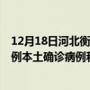 12月18日河北衡水最新疫情消息今天實(shí)時數(shù)據(jù)通報(bào):新增0例本土確診病例和0例無癥狀感染者 12月18日河北衡水最新疫情消息今天實(shí)時數(shù)據(jù)通報(bào):新增0例本土確診病例和0例無癥狀感染者
