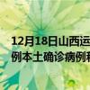 12月18日山西運(yùn)城最新疫情消息今天實(shí)時(shí)數(shù)據(jù)通報(bào)：新增2例本土確診病例和0例無癥狀感染者