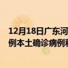 12月18日廣東河源最新疫情消息今天實(shí)時數(shù)據(jù)通報(bào)：新增0例本土確診病例和0例無癥狀感染者