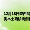 12月18日陜西銅川最新疫情消息今天實(shí)時(shí)數(shù)據(jù)通報(bào)：新增0例本土確診病例和0例無癥狀感染者