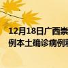 12月18日廣西崇左最新疫情消息今天實(shí)時(shí)數(shù)據(jù)通報(bào):新增0例本土確診病例和0例無癥狀感染者 12月18日廣西崇左最新疫情消息今天實(shí)時(shí)數(shù)據(jù)通報(bào):新增0例本土確診病例和0例無癥狀感染者